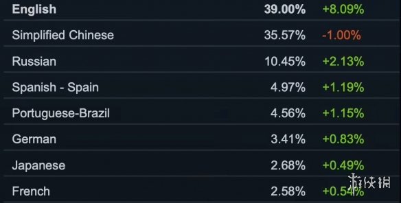 Steam 10Ӳ飺Ȼô˻3060